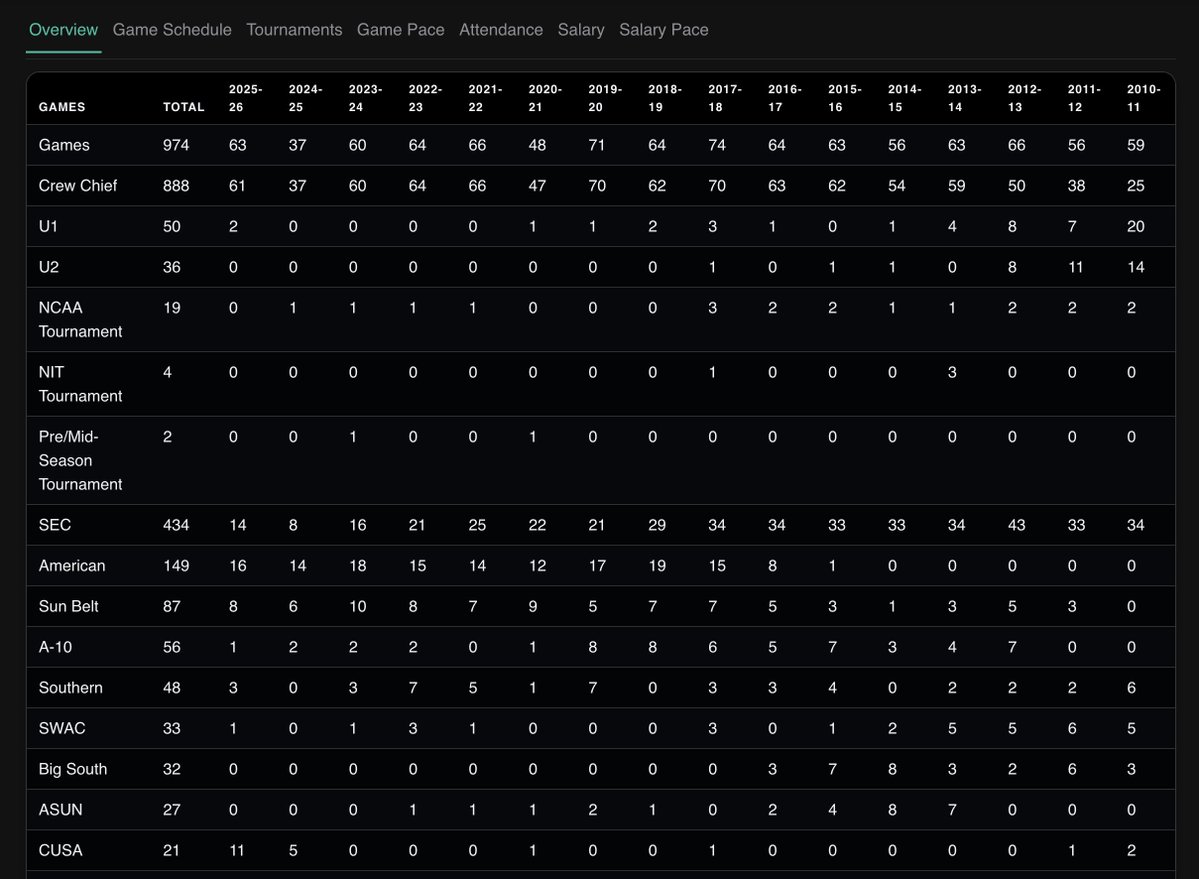 RefMetrics tweet media