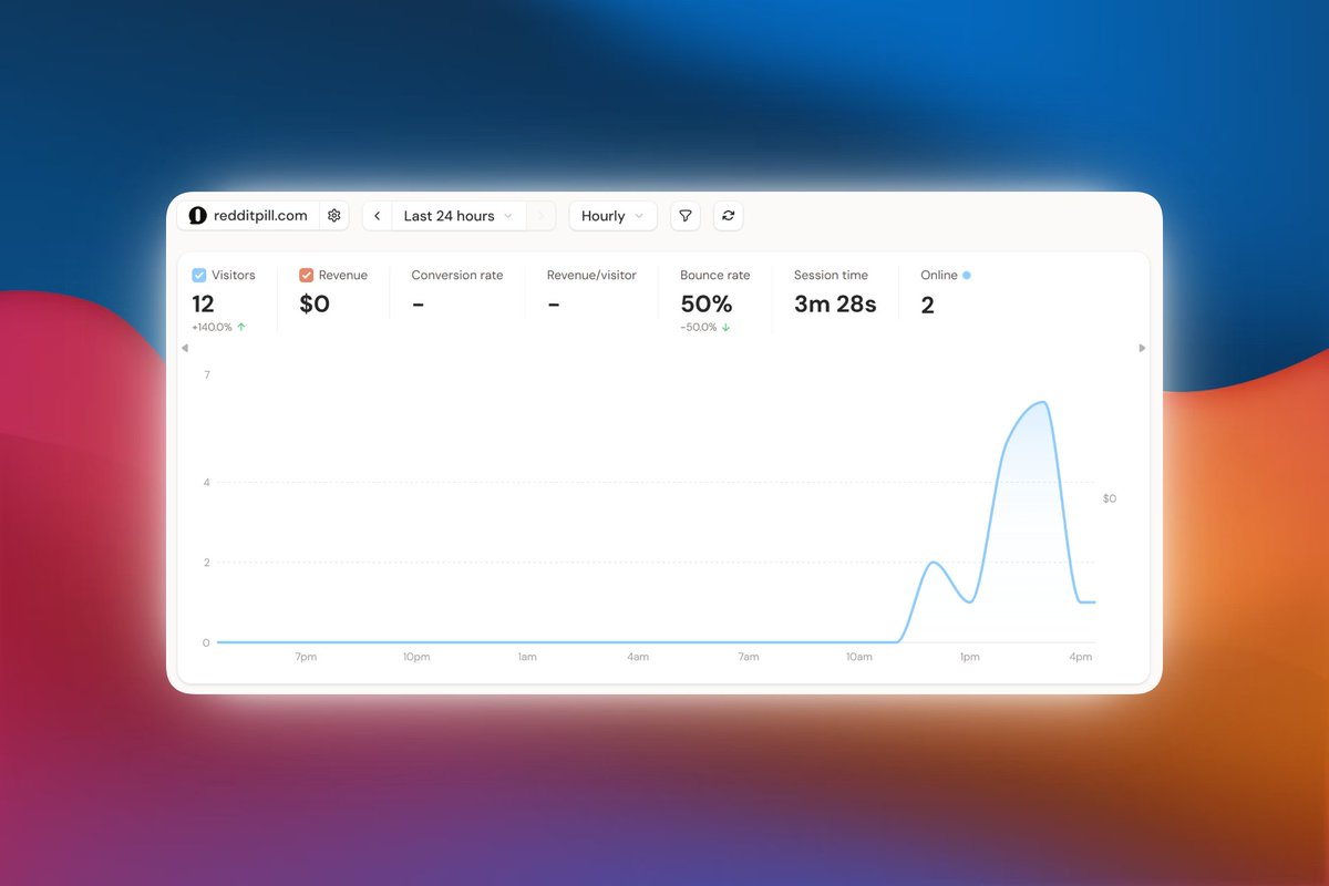 llrnsss's tweet photo. My SaaS just got its first free trial!🎉

I launched @redditpill_  5 days ago

Not even 1 week has passed!!

That means someone has really seen the value.

Let's see if It converts in 3 days... https://t.co/vsElBJzUEV