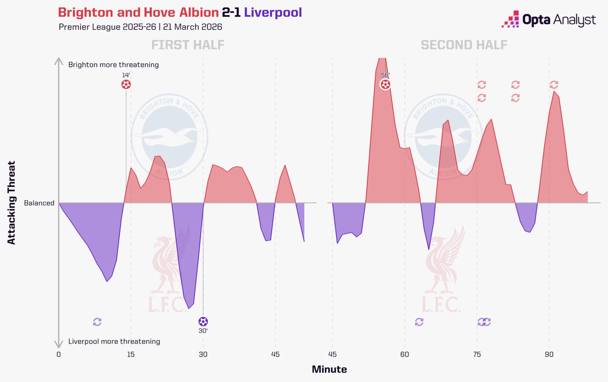 Opta Analyst tweet media