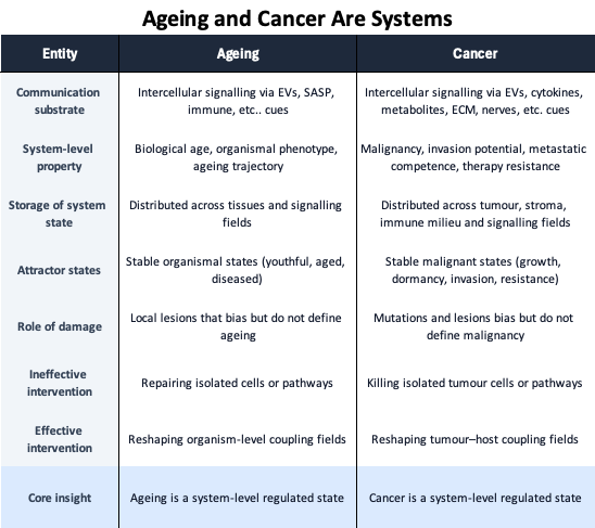 P. E. Sottas, PhD tweet media
