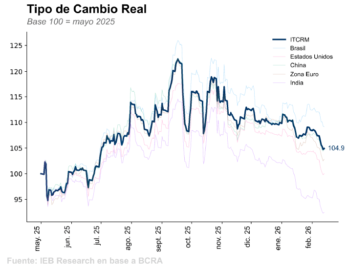 Nau Bernues, CFA tweet media