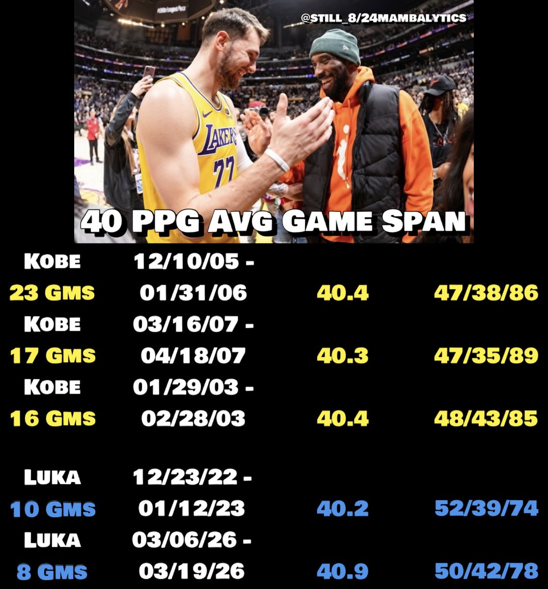 Still_8/24Mambalytics tweet media