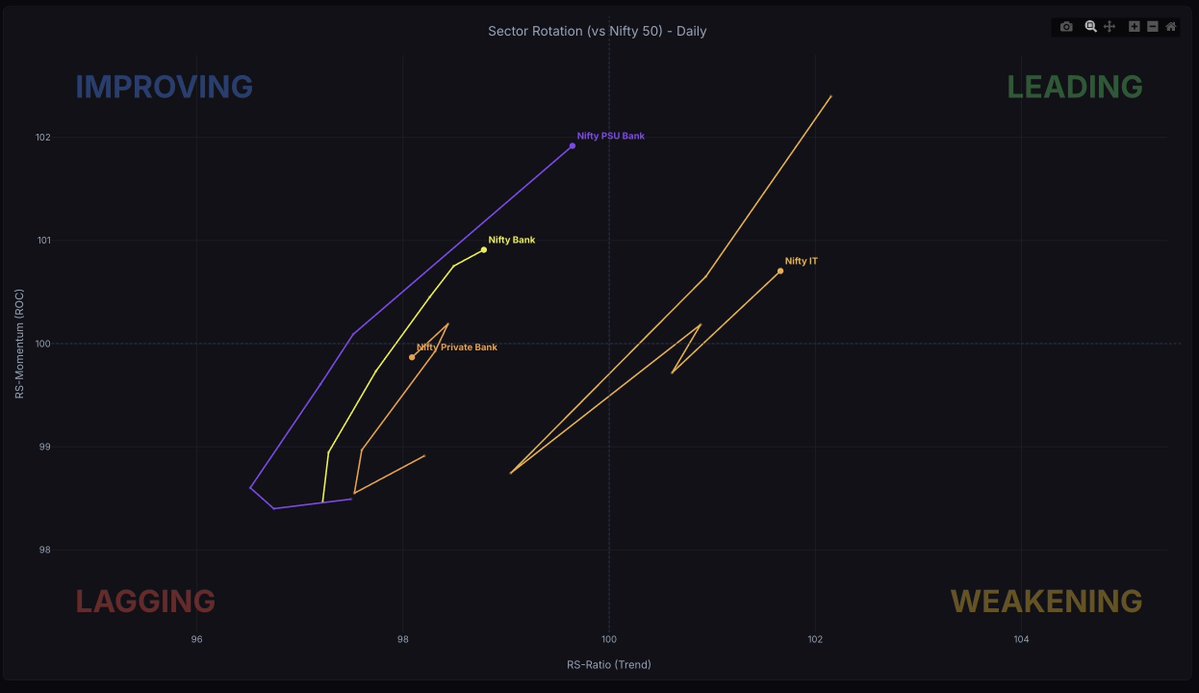 QuantBreadth | Market Internals tweet media