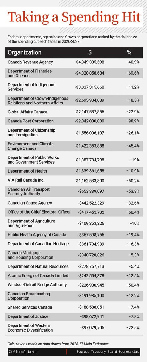 Lazy Canadian Investor tweet media