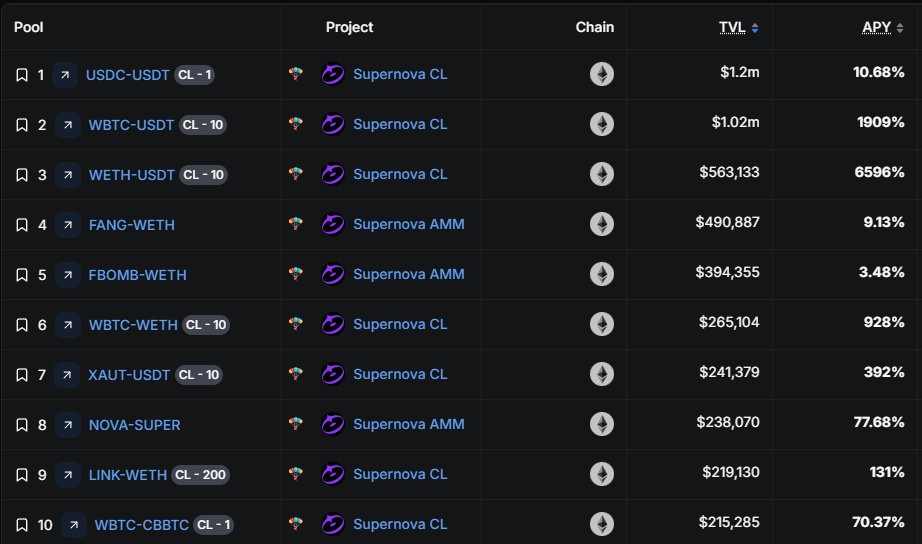 Supernova tweet media