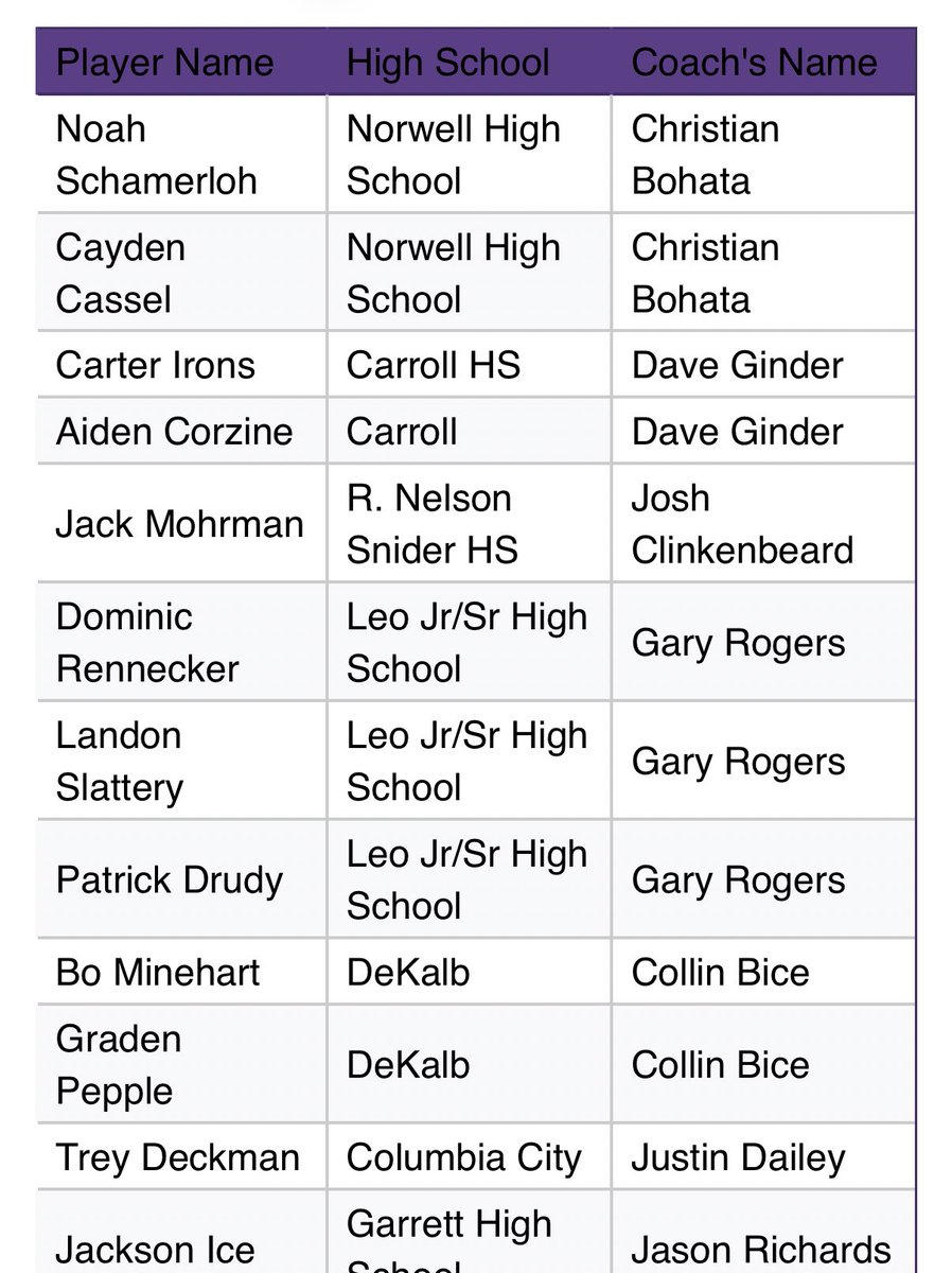 The 260 Dugout tweet media