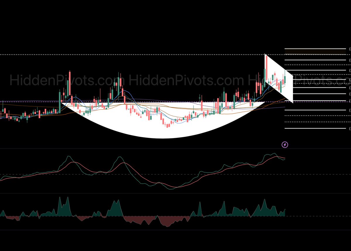 HiddenPivots tweet media
