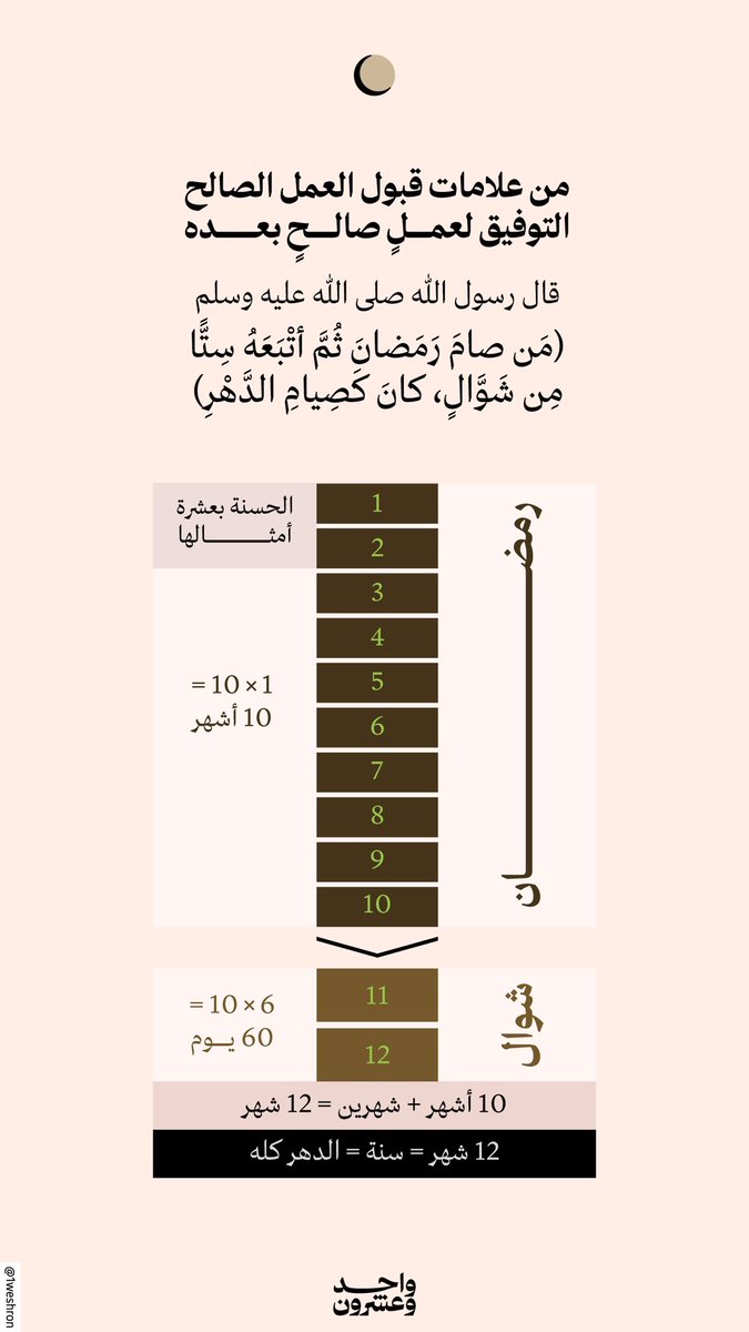 واحد وعشرون tweet media