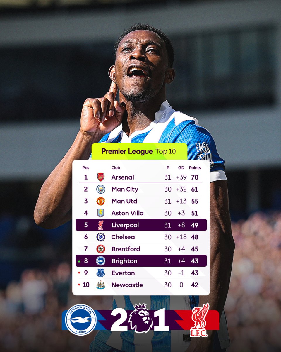 Premier League tweet media