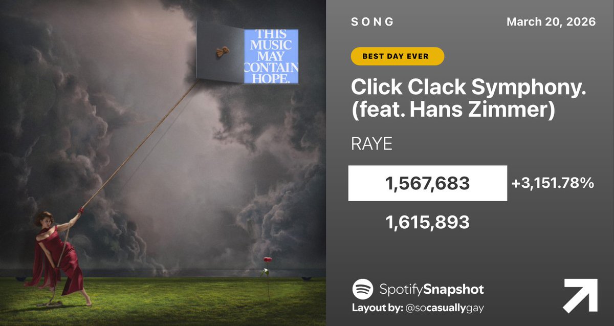 Fan SpotifySnapshot tweet media