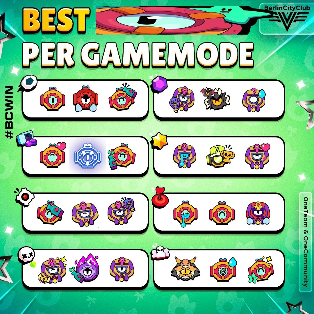 Charts Otis 🐙 tweet media