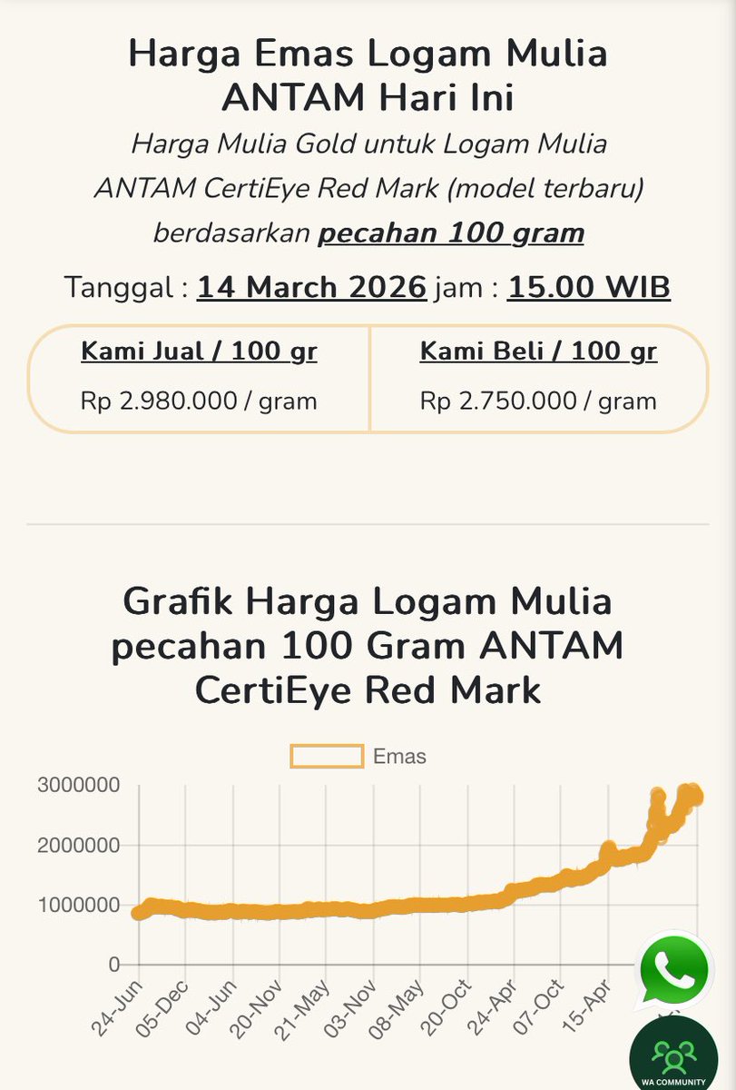 Lambe Saham tweet media