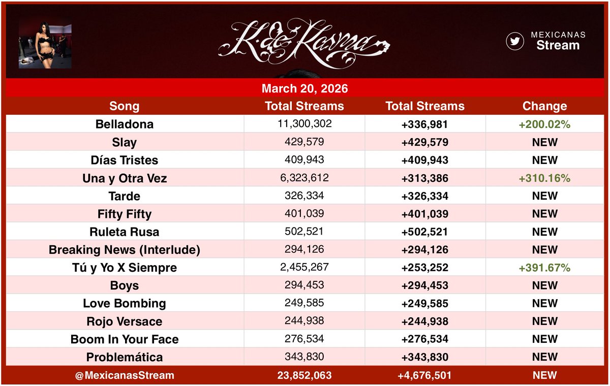 Mexicanas Stream tweet media