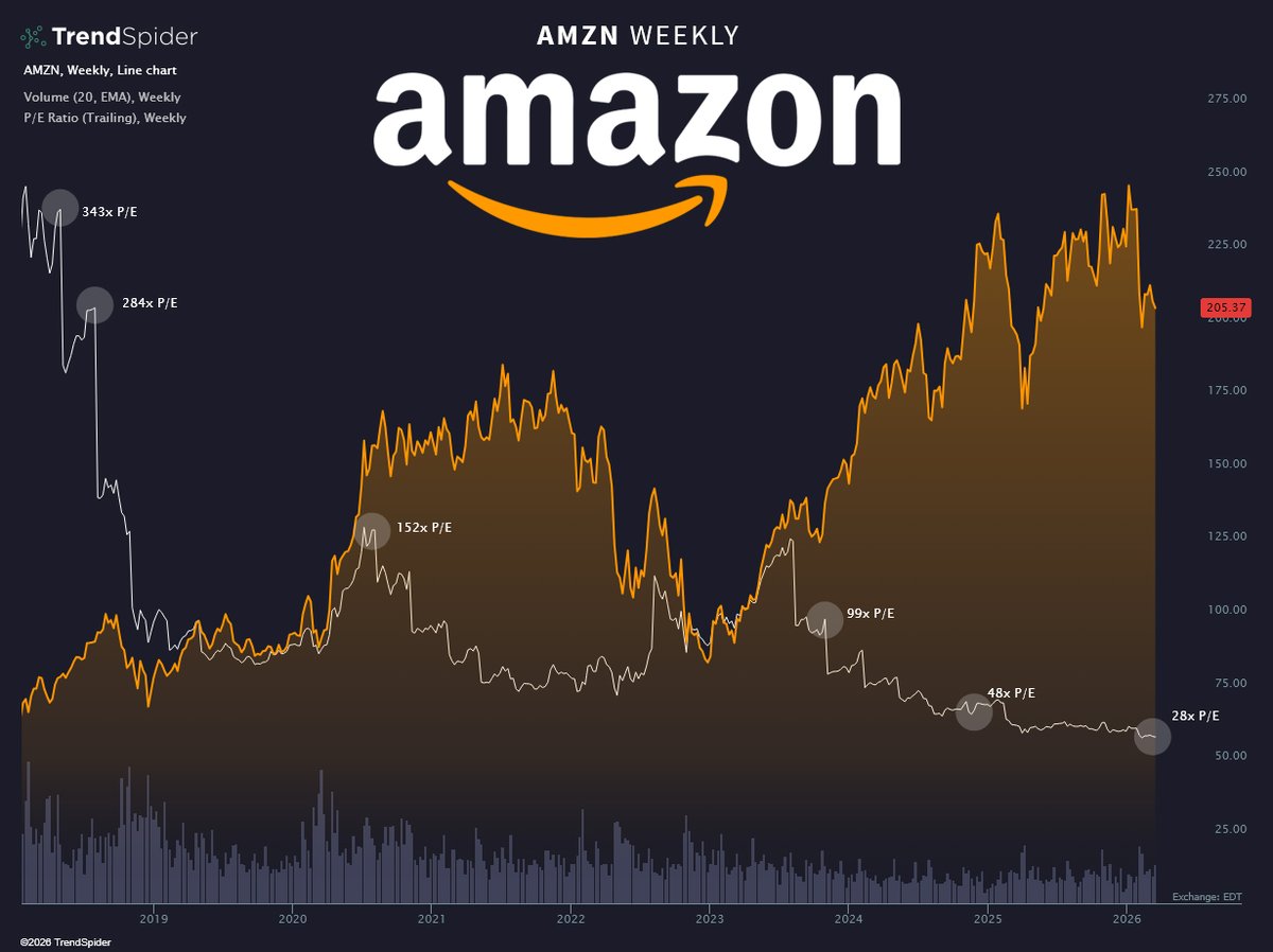 TrendSpider tweet media