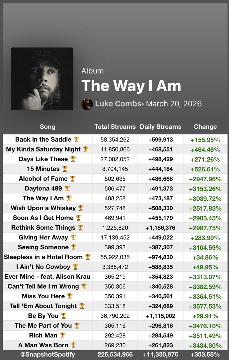 Fan SpotifySnapshot tweet media