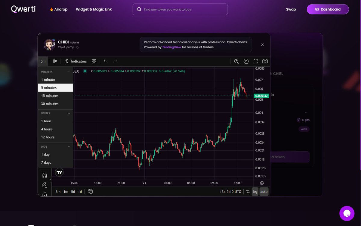 kajalbas23kd's tweet photo. If you’re grinding Discord roles, you definitely shouldn’t miss out on @QwertiAI.
🤫 #Pro_tip: Keep making transactions here 👇 https://t.co/7degLTd6L3
Use this link to get 15% bonus instead of 7% only
Join AMA, events, games to earn top secret #cryptan role!!
They have an honest, fully doxed team
I really appreciate how transparent they are
The project feels genuinely community-focused
It looks like Qwerti could make Discord grinding bullish again.
Both Discord_roles and the QwertiAI app_points are #incentivized
Roles are rewarded to active members only.
XP is set to be implemented starting Monday, 23 March 2026 so this is a great time to get involved.
This will help you stay ahead of others who aren’t taking advantage of it 😃