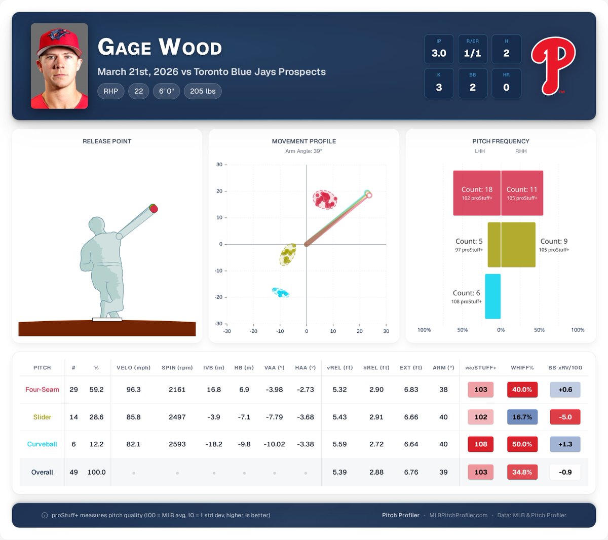 Pitch Profiler tweet media