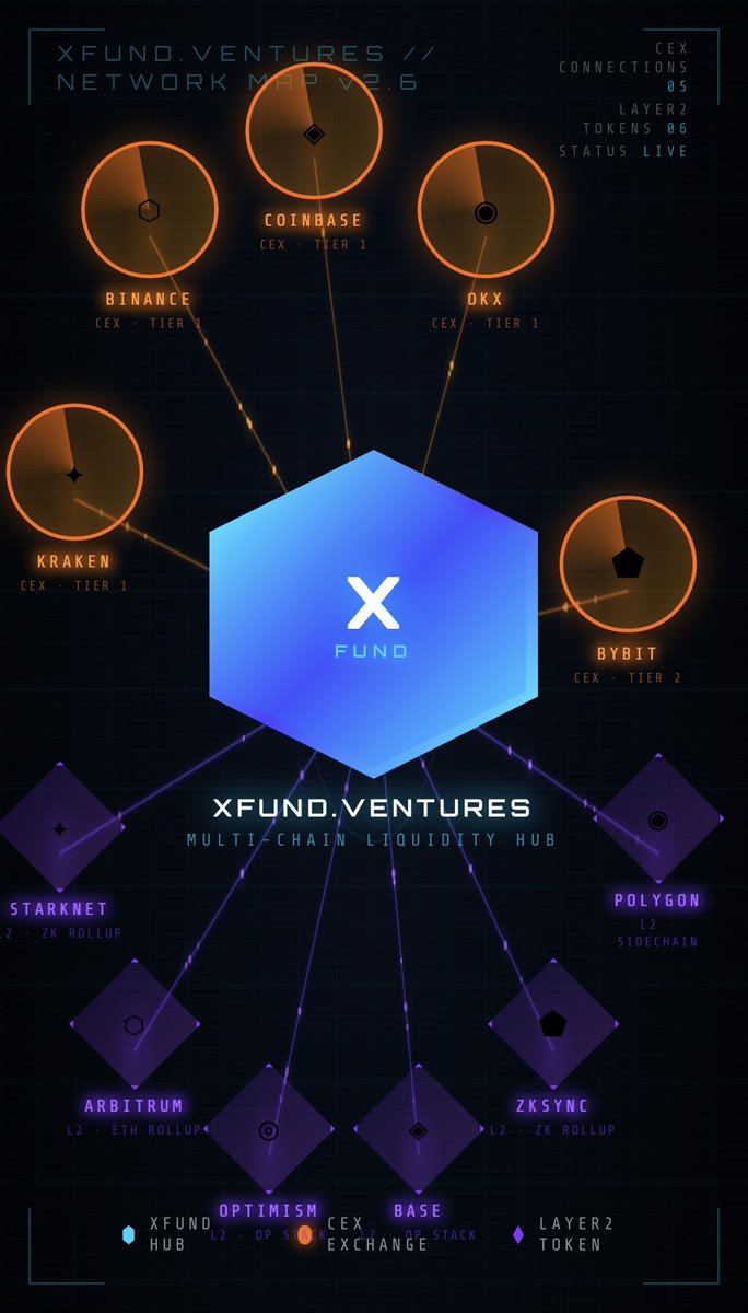 XfundVentures's tweet photo. Visualization by https://t.co/up3Ie5T3si - the New World Economics by SmartCard Marketing Systems Inc (OTC:SMKG) #IEO #ICO 

Tokens;
@XFVT_Utility 
CreareCoin  
Spaceway Token
Helio mission Token https://t.co/oi4I2QjV65