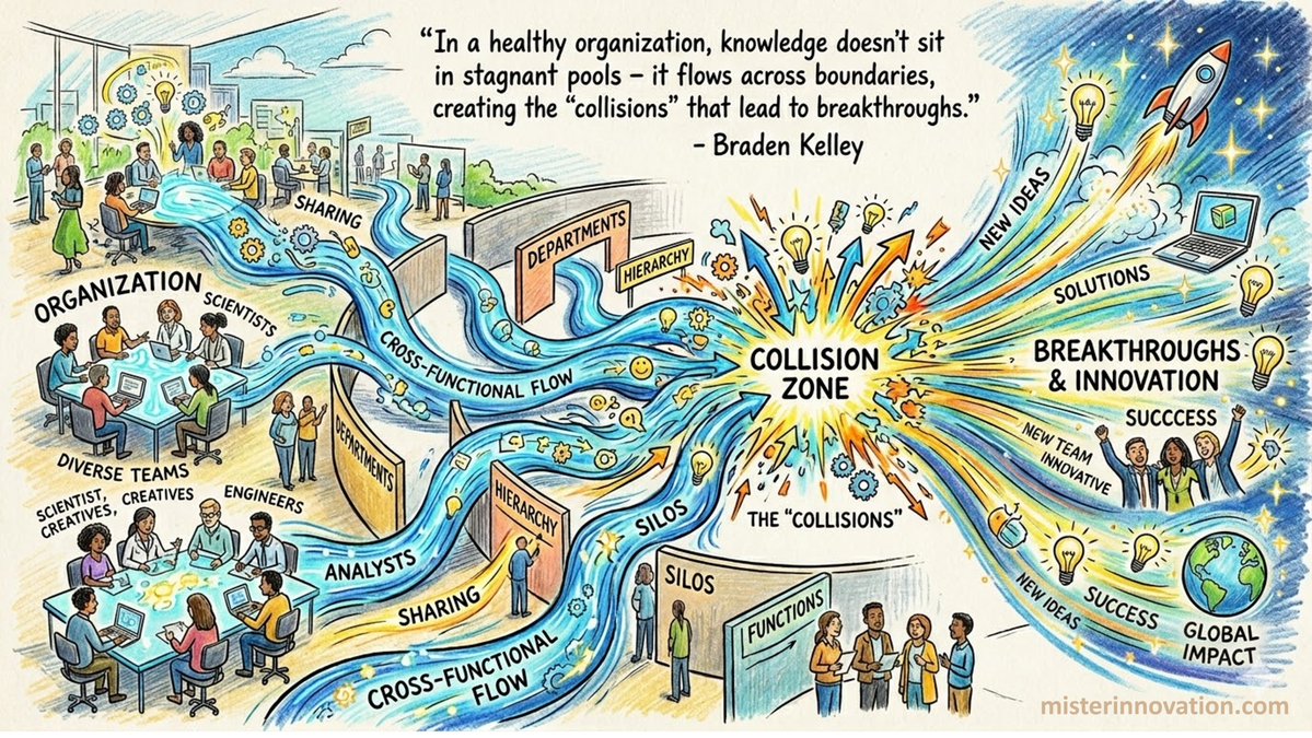 Braden Kelley tweet media