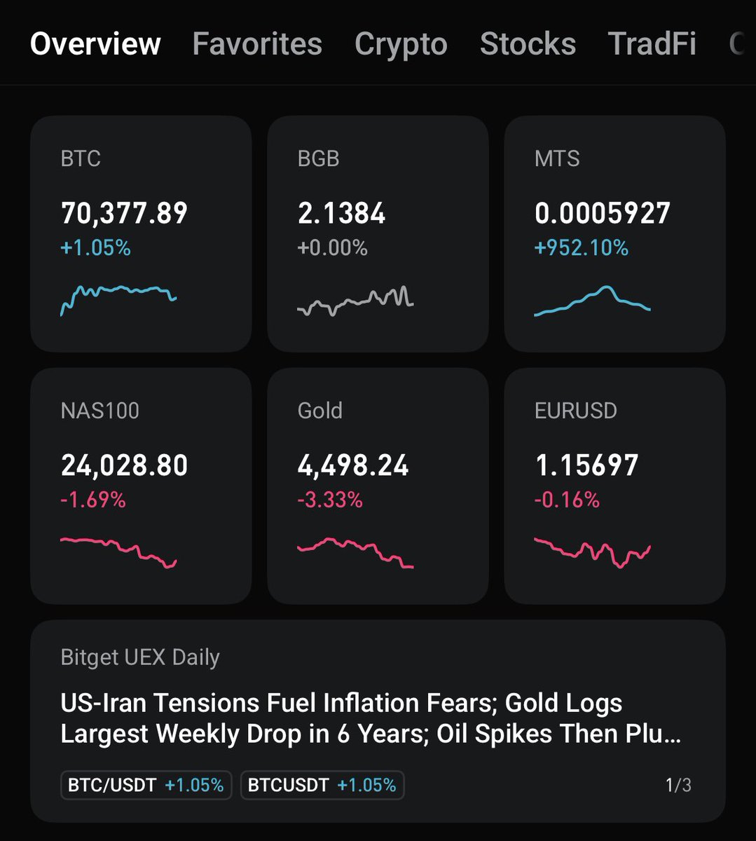 BitgetSriLanka tweet media