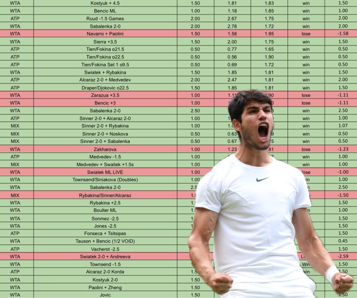 WTA Sharp🎾 tweet media