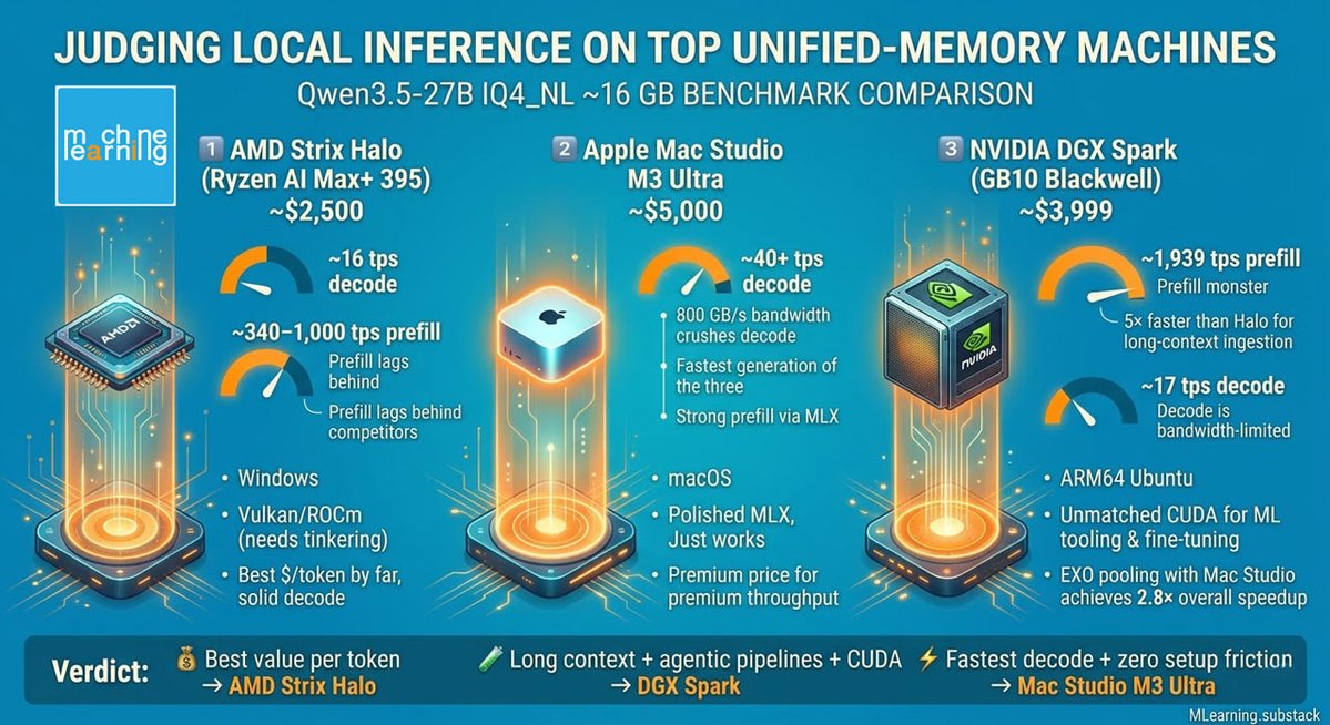 machine learning tweet media