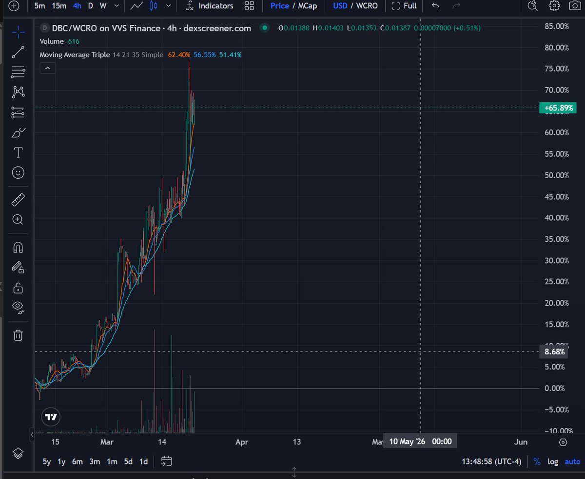 DeFi Apes tweet media
