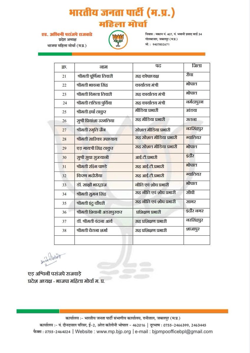 JM_Scindia's tweet photo. भाजपा महिला मोर्चा की नव नियुक्त प्रदेश पदाधिकारियों को हार्दिक बधाई एवं शुभकामनाएँ।

मुझे पूर्ण विश्वास है कि माननीय प्रदेश अध्यक्ष श्री @Hkhandelwal1964 जी के नेतृत्व और आदरणीय राष्ट्रीय अध्यक्ष श्री @nitinnabin जी के मार्गदर्शन में महिला मोर्चा संगठन को नई ऊर्जा और आशा मिलेगी एवं नारी शक्ति के सशक्तिकरण और संगठन की मजबूती में आप सभी का योगदान और अधिक प्रभावी होगा।
