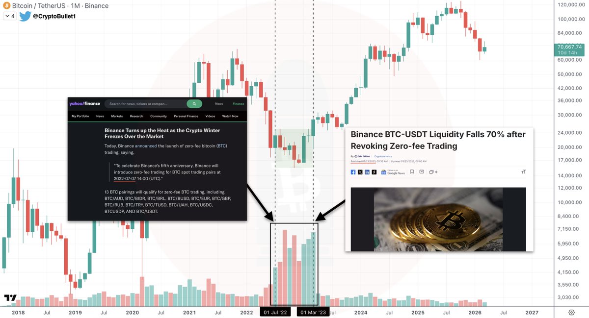 CryptoBullet tweet media