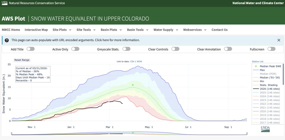 Jonathan Overpeck tweet media