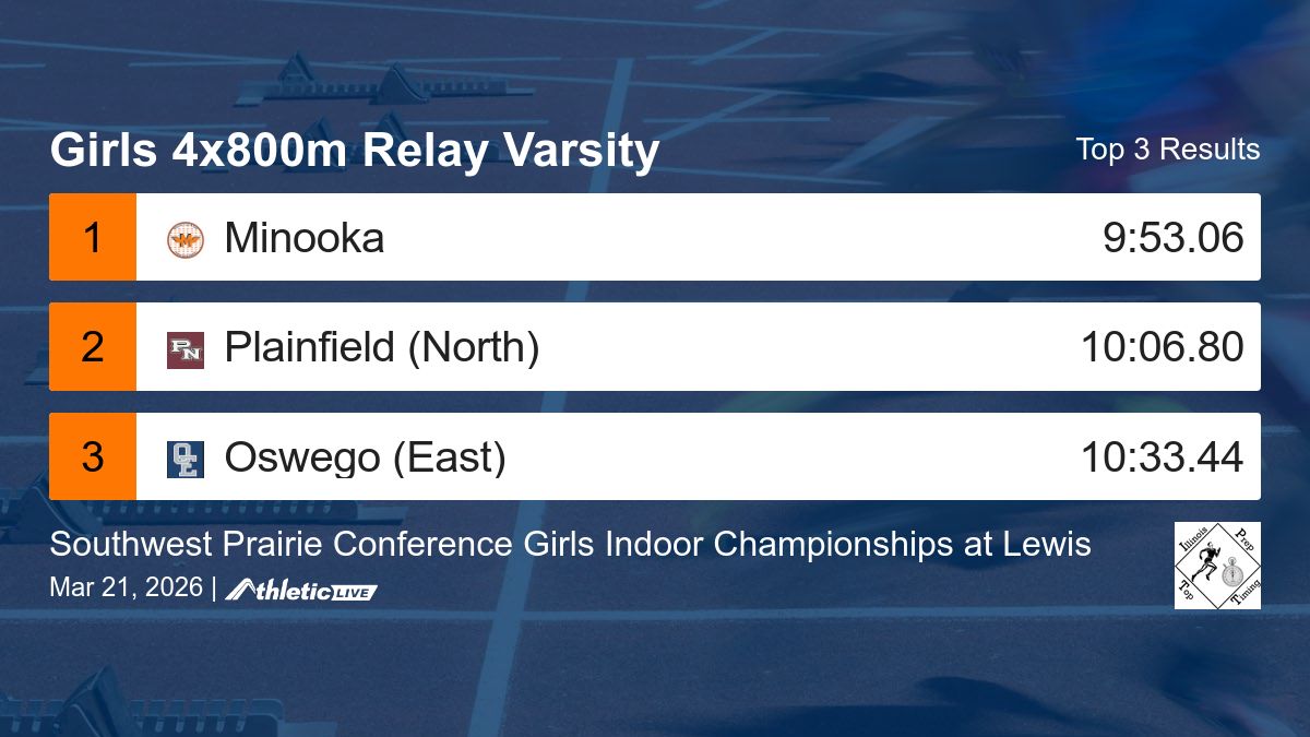 Illinois Prep Top Timing tweet media