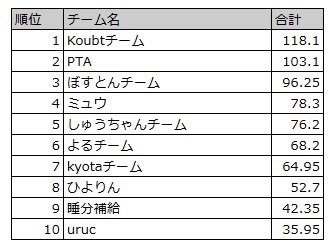 ぼすとん🇺🇸（ぼす） tweet media
