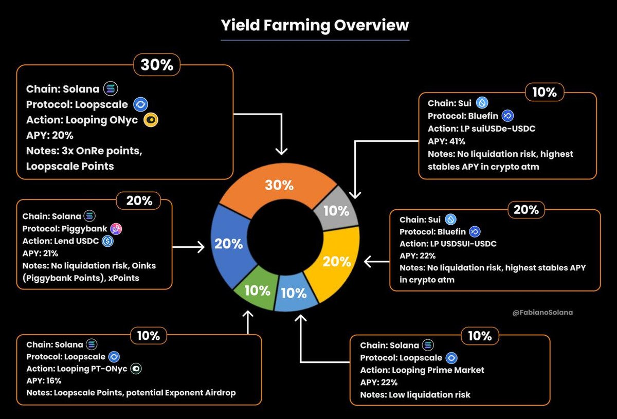 fabiano.sol tweet media