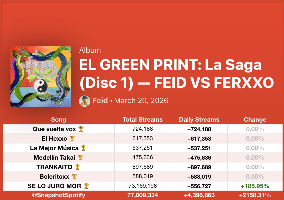 Fan SpotifySnapshot tweet media