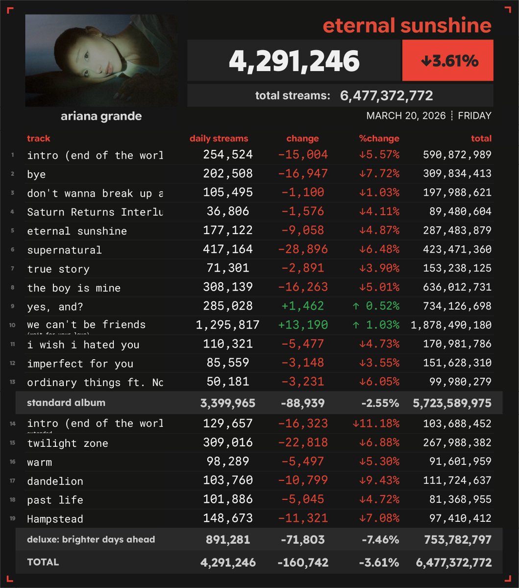Spotify Numbers tweet media