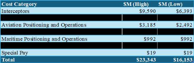 Scott Lincicome tweet media