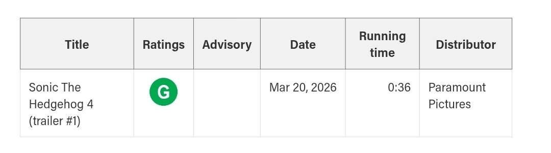 ZPT, Inc. (MINIONS 3 + MARIO GALAXY MOVIE SWEEP) tweet media