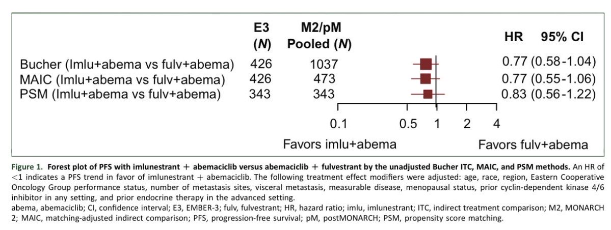 Aumilto Silva, MD. tweet media