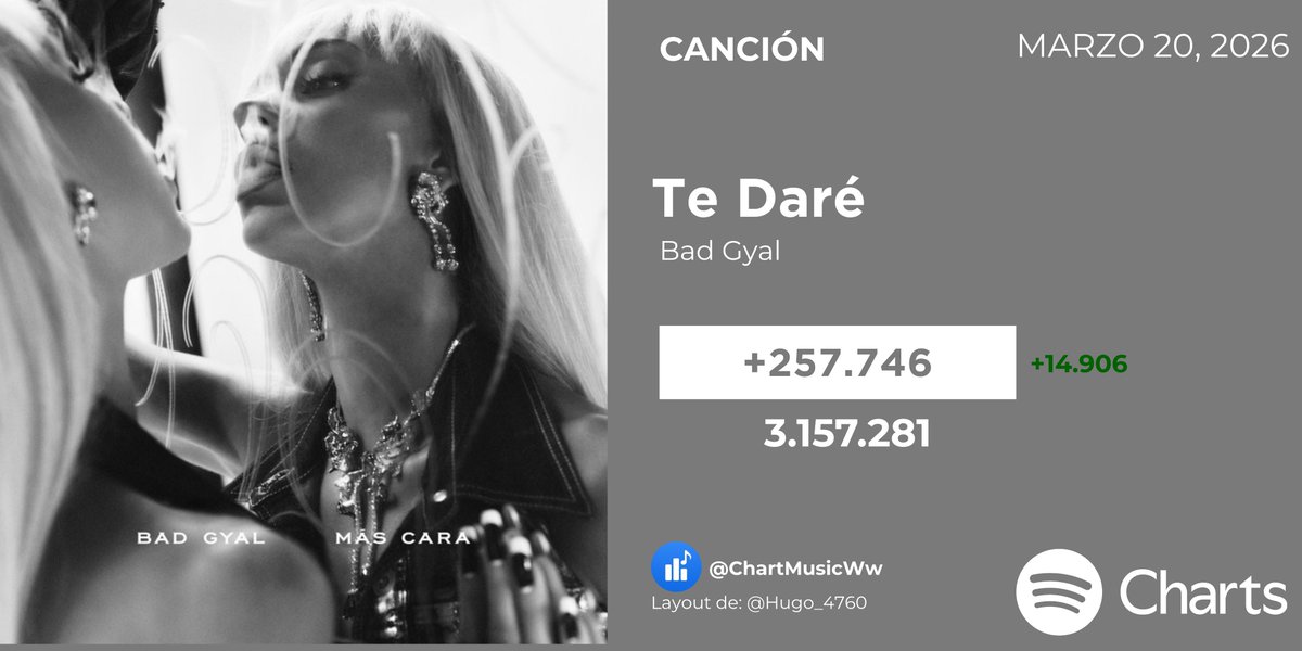 Chart Music ES 🌟 tweet media