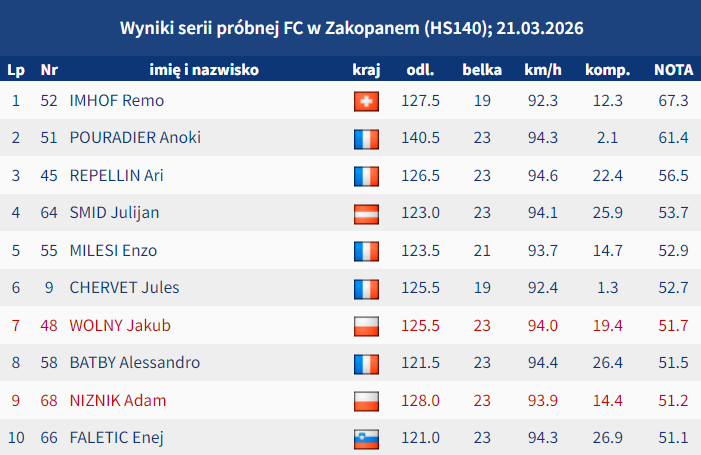 Skijumping.pl tweet media