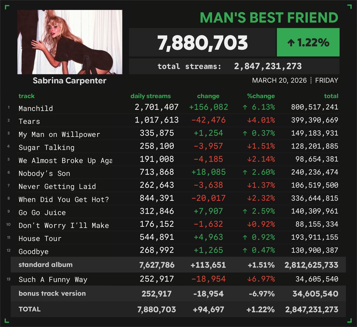 Spotify Numbers tweet media