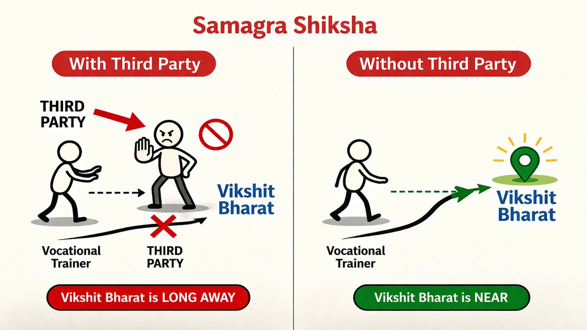 Vocational Teachers' Association of Assam NSQF tweet media