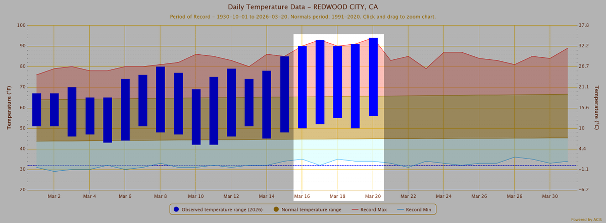 Jonathan Erdman tweet media