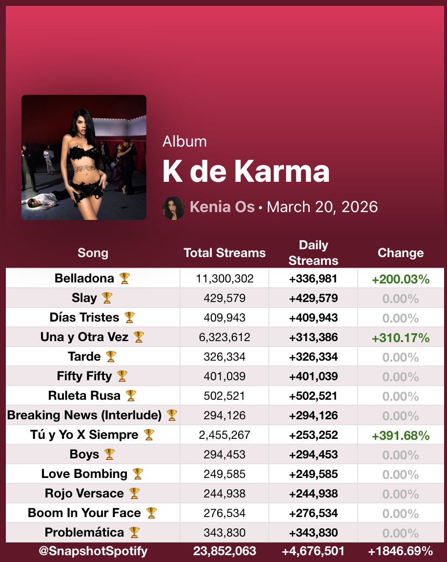 Fan SpotifySnapshot tweet media