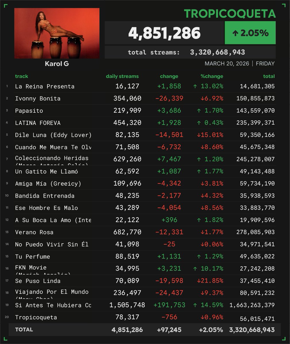 Spotify Numbers tweet media