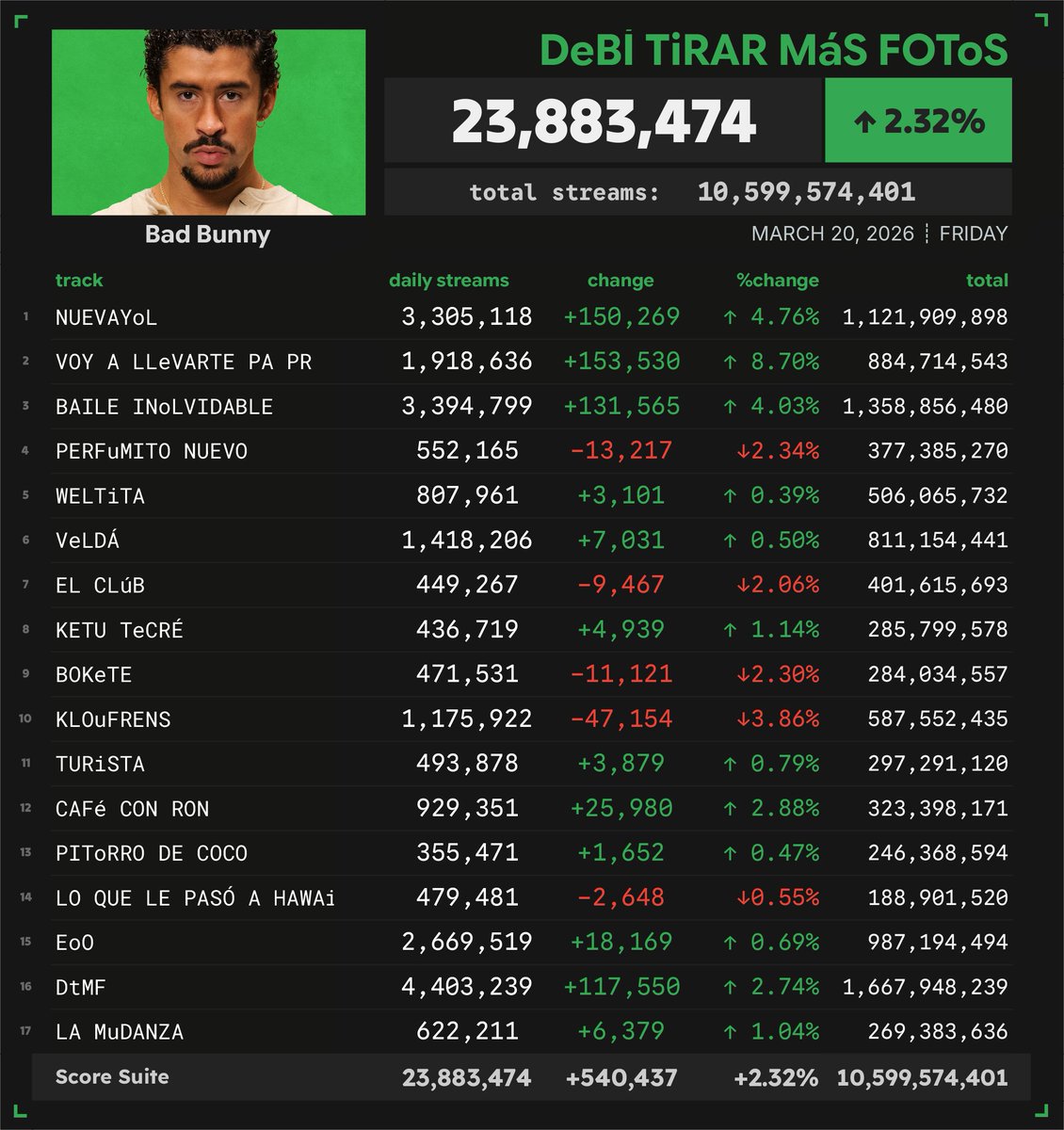 Spotify Numbers tweet media