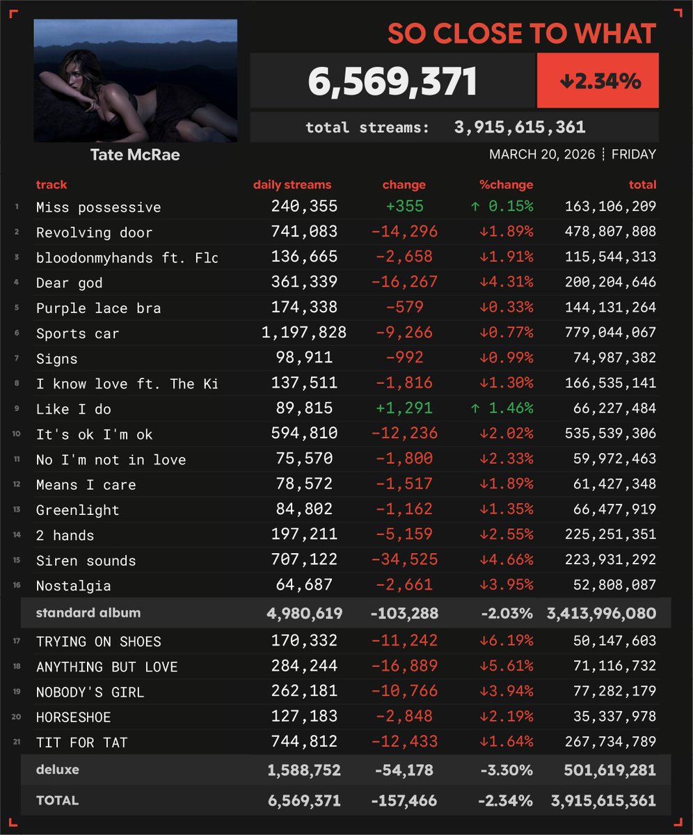 Spotify Numbers tweet media