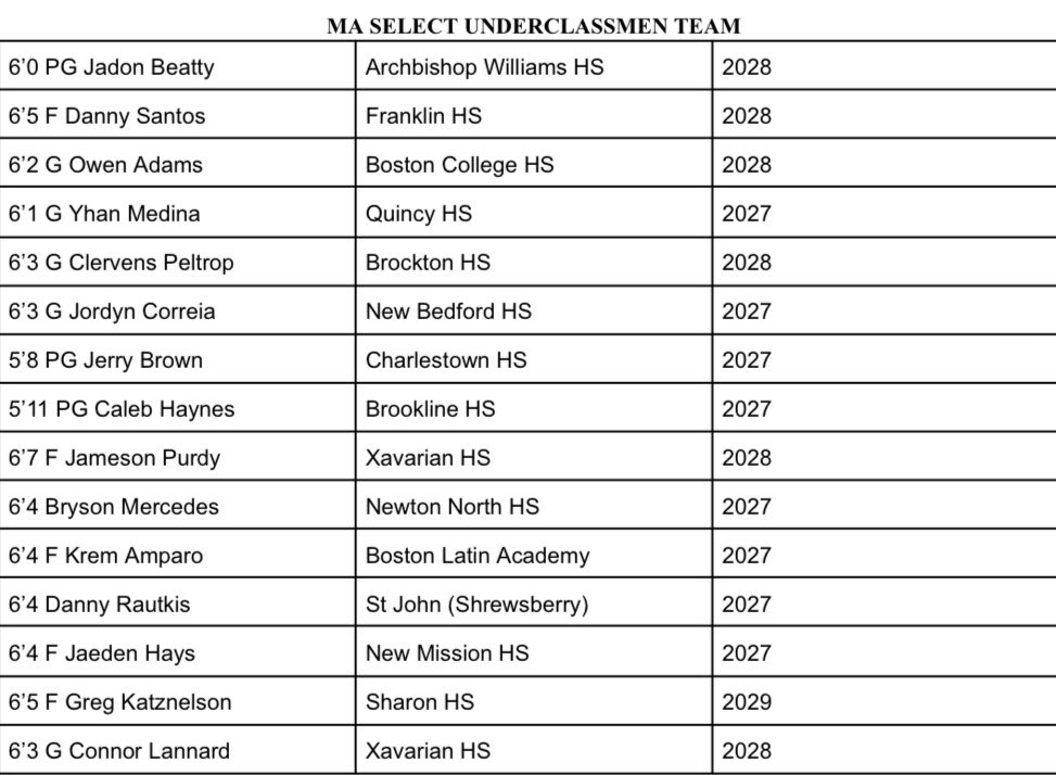 Sully Coady tweet media