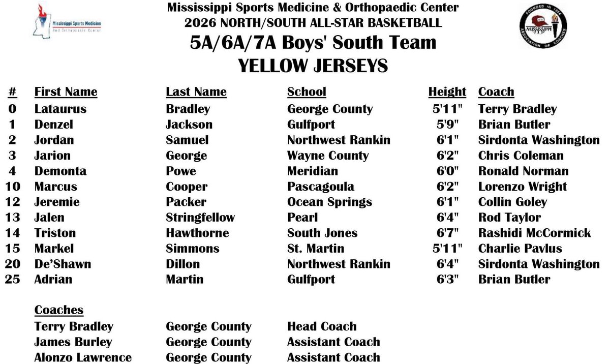 Ocean Springs Boys Basketball tweet media