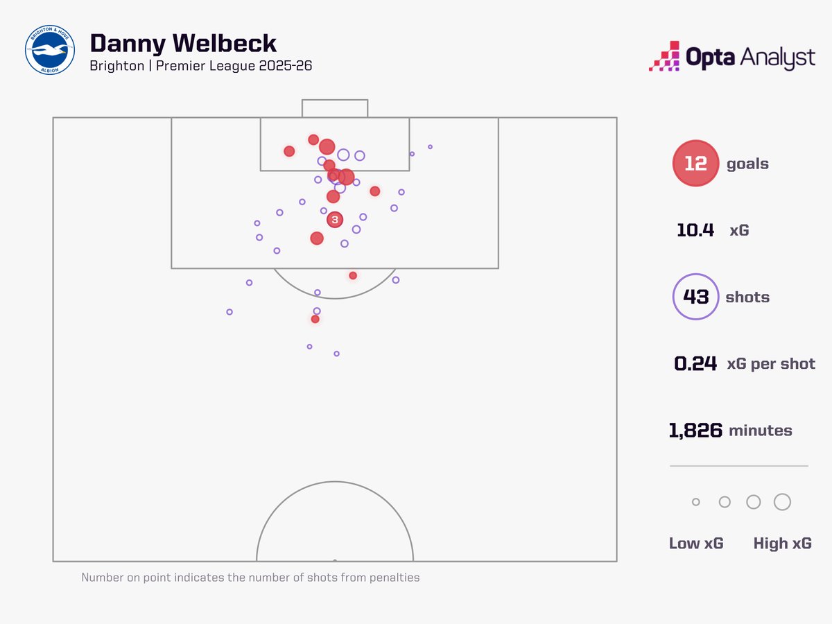 Opta Analyst tweet media